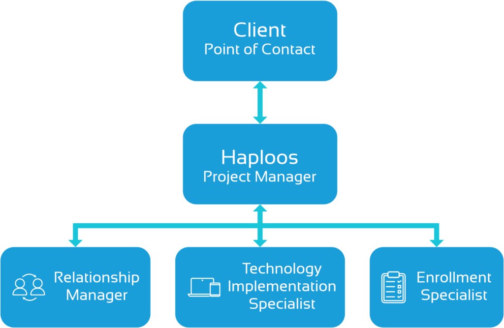 Haploos Virtual Card Point of Contact